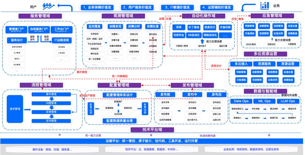治理网络设计同质化，挑战与突破