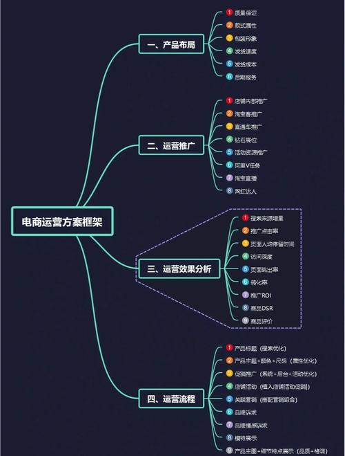 如何打造高效电子电商网站？深入解析SEO优化、设计与运营
