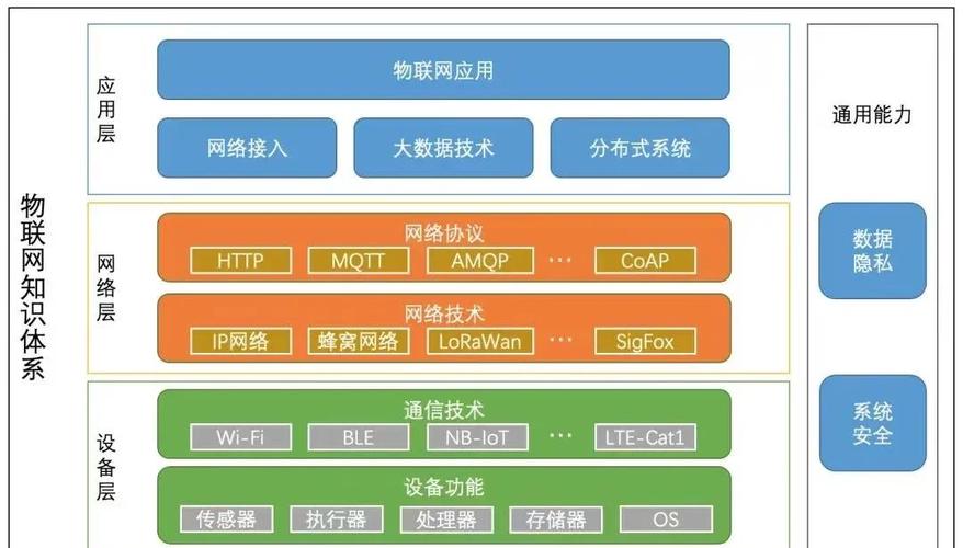 一、网络商场建设的背景与意义