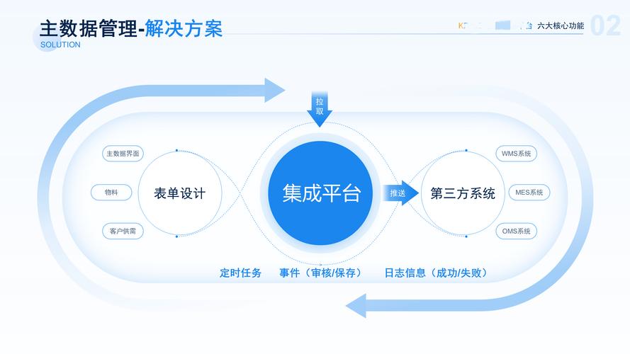 总结，快手极速版秒刷业务的分析与优化