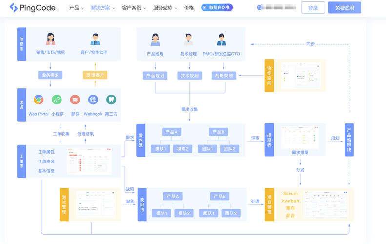 如何搭建一份优质的自媒体网站？需求分析与解决方案指南