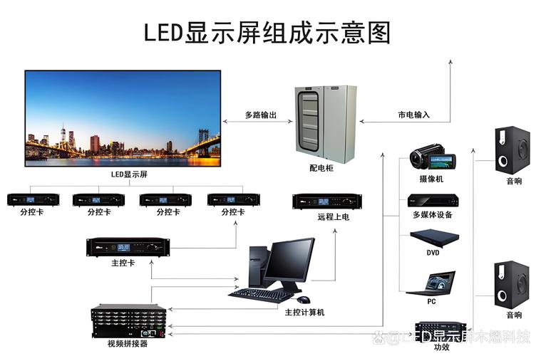 显示器配置指南，从概述到具体安装