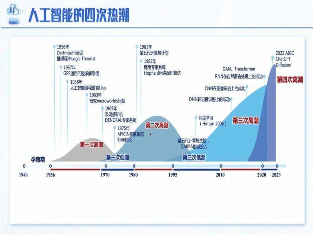 网络公司发展历程，从dea到崛起
