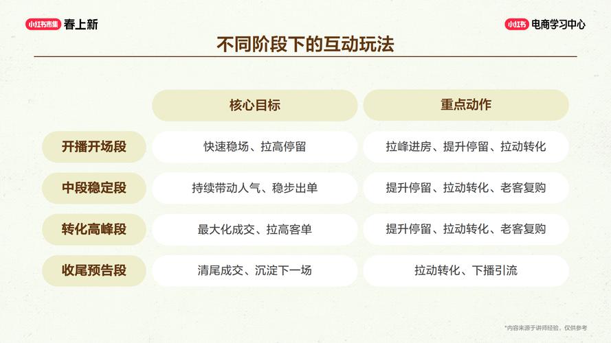 如何在抖音刷粉丝平台运营，提升粉丝互动和转化率