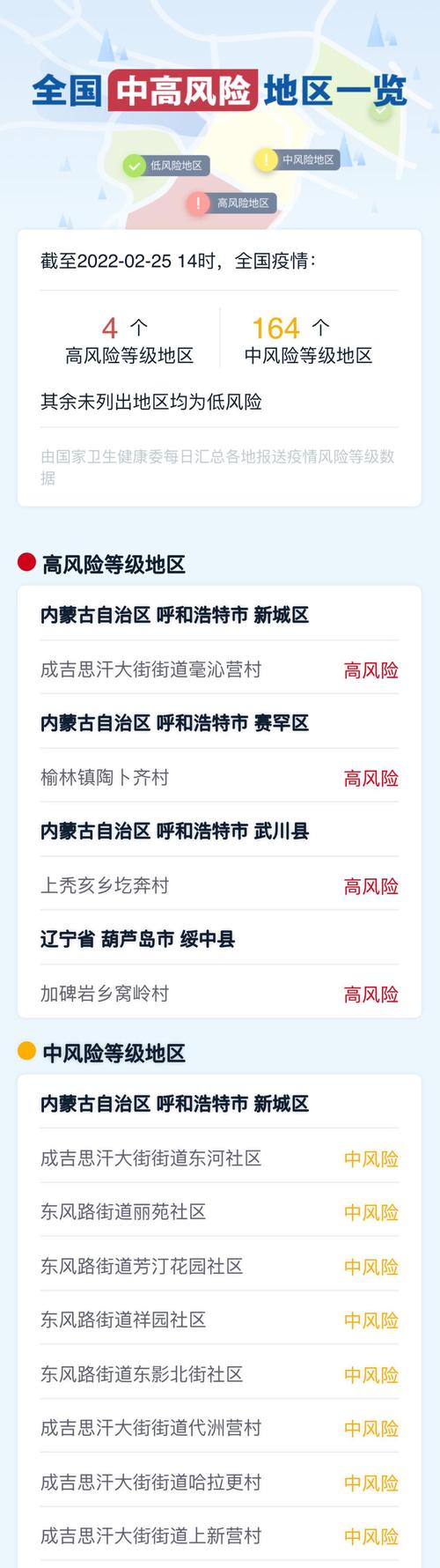 通城 latest疫情消息，疫情始于哪里？疫情最新数据怎么解读？影响及应对措施