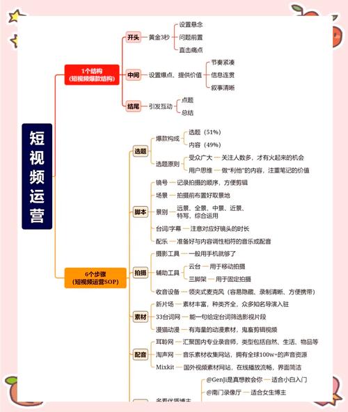 短视频平台砍价自动下单指南 从零开始打造高效卖品