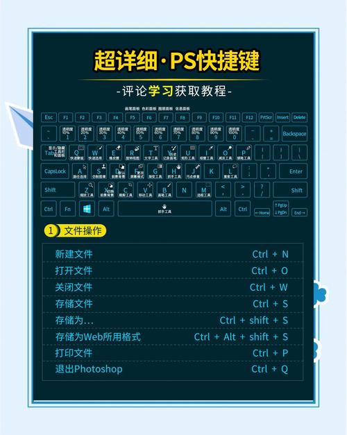 从零开始学Photoshop，电脑配置指南