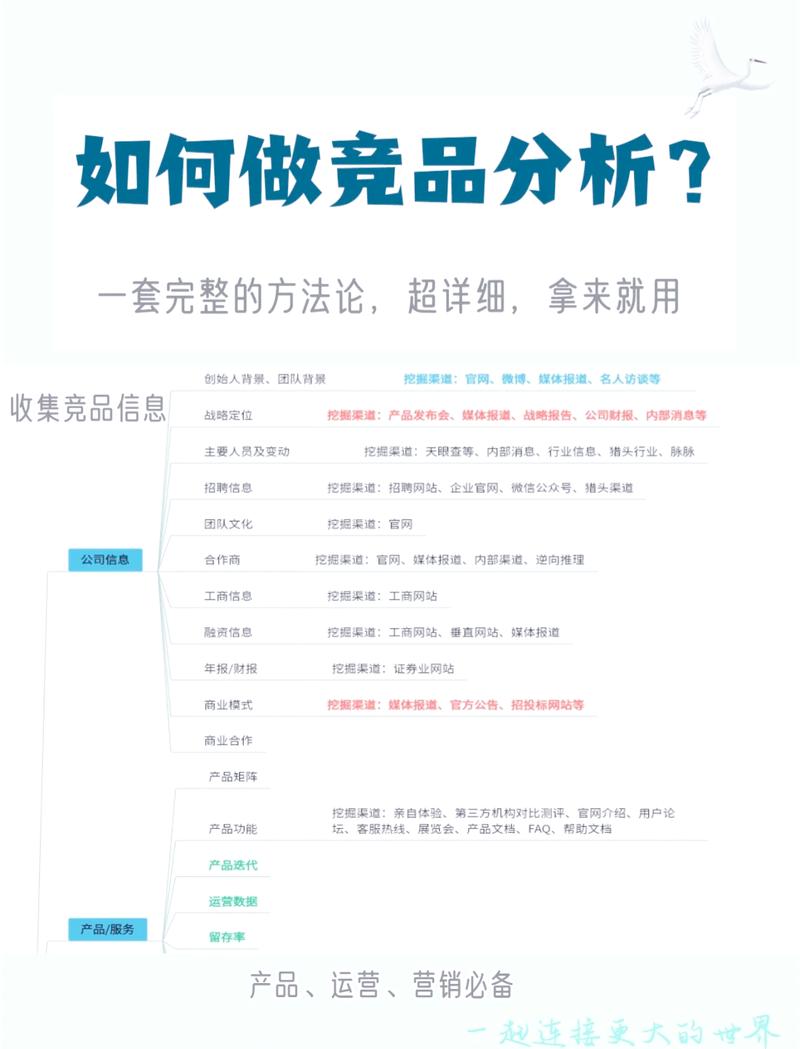 如何选择一家网站，让它们成为你的竞争对手？技术分析+设计指南）