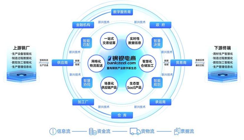 网络销售，挑战与机遇