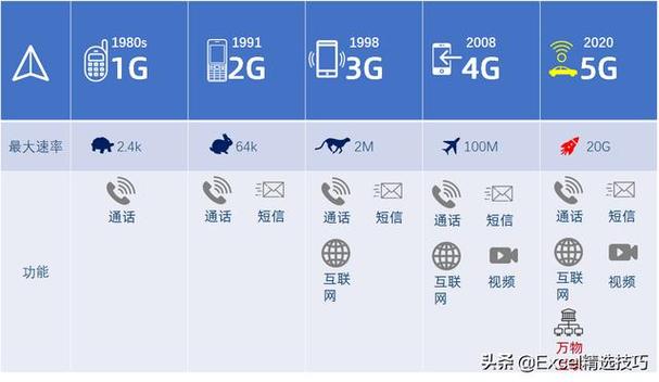 1G网络标志，网络时代必备的必备技能