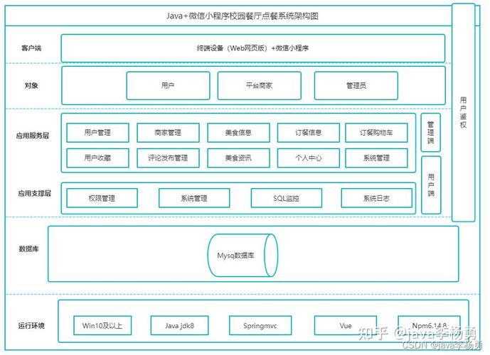 Java PHP站建设指南与教学