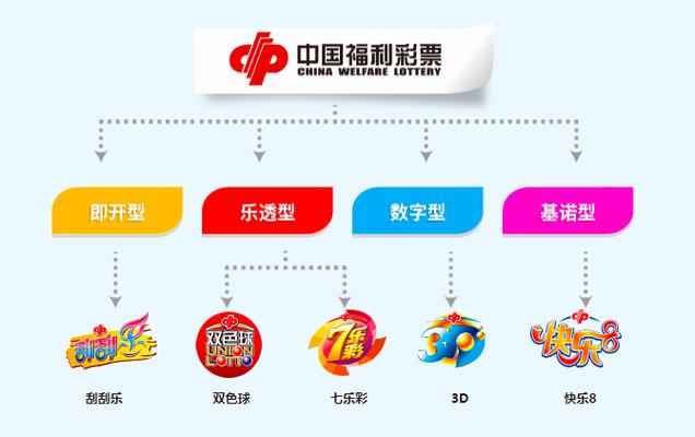 玩电脑福利彩票，这些小技巧让你赢更多！