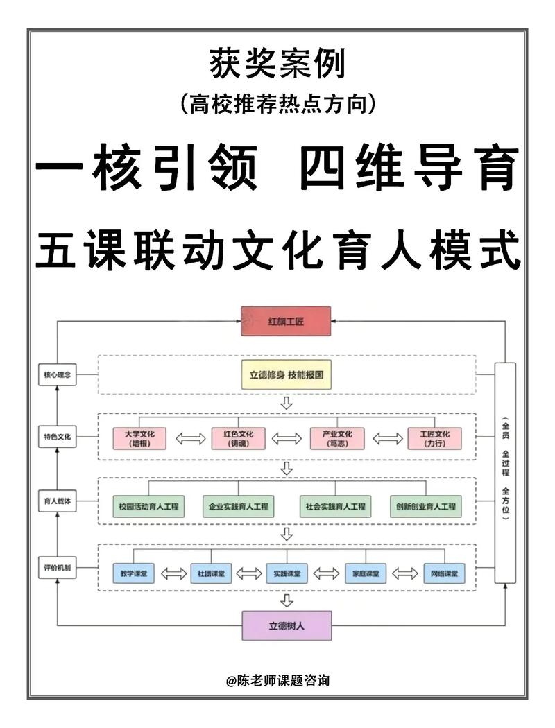 文化网站建设规划，从基础到核心