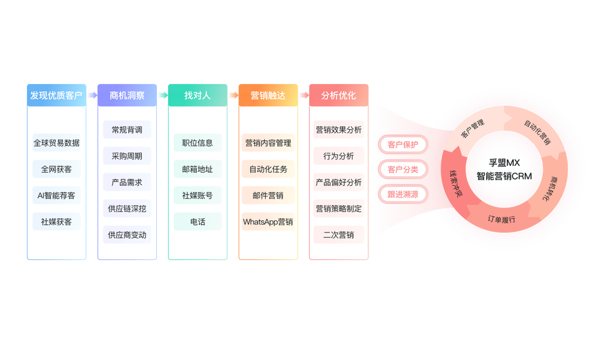 外贸SEO优化，从需求驱动到用户行为分析，助力外贸成功