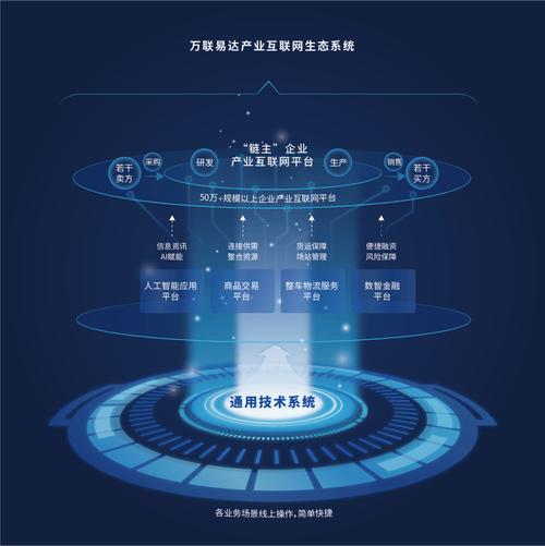 动力网络策划，助力产品走到世界