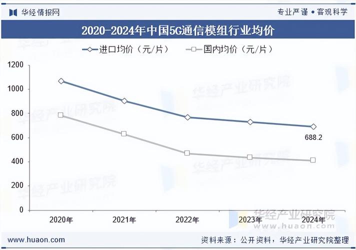 肇庆网络优化公司排名解析，行业趋势与市场前景
