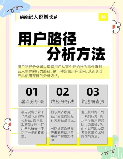 自媒体作者如何进行网站前分析