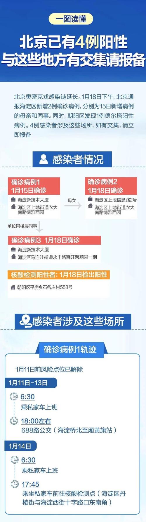 观城小区疫情最新动态，新增病例，隔离时间14天，公众需及时回应！