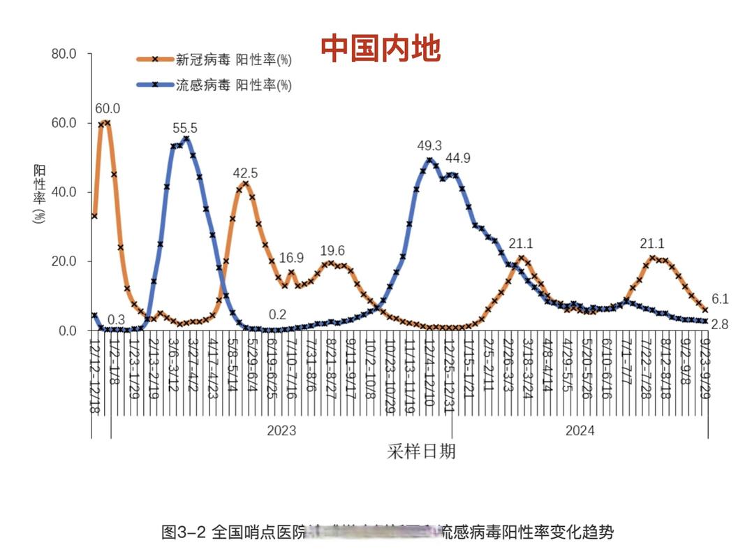 全国疫情趋势最新消息，从数据看防控策略