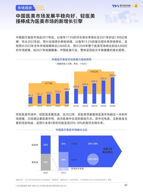 医美行业网站建设指南，从目标受众到用户转化
