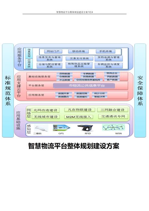 物流运输业务的数字化转型,构建高效、安全、经济的物流网络