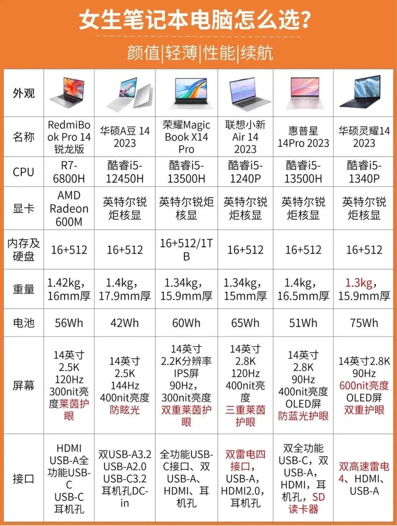 超轻薄笔记本电脑推荐，从选择到使用，一网打尽！