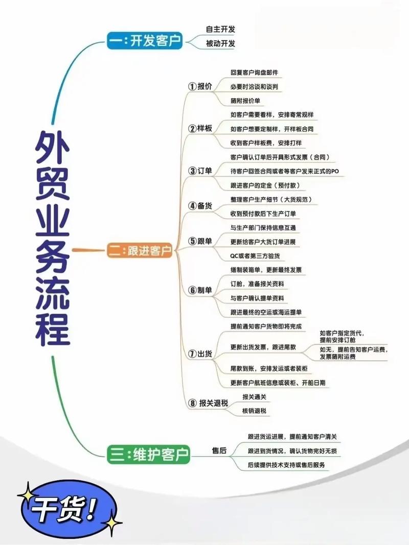 如何在上海实现电商的现代化