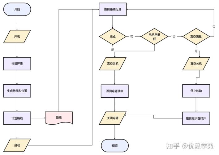 搭建服务器，从零到 Hero 的步骤