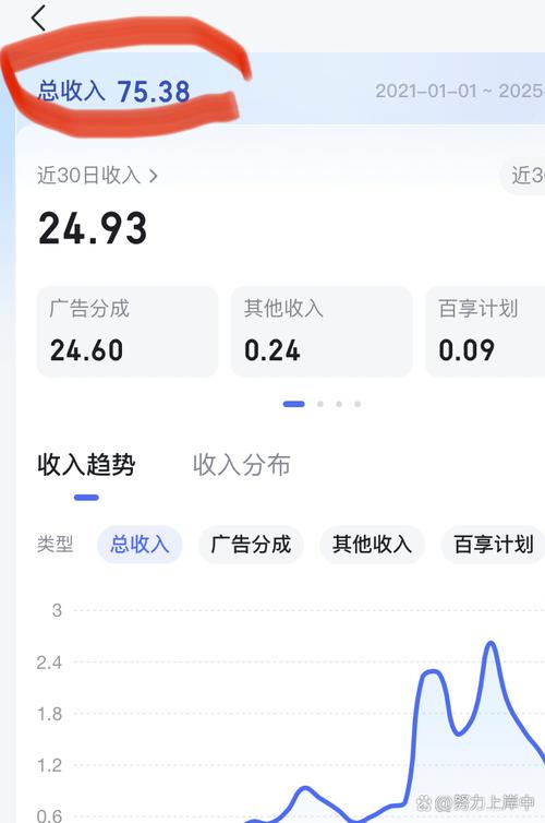 如何通过SEO提升自媒体作者的收入？从免费资源到可持续增长