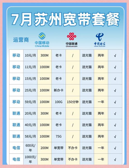 苏州本地网站必备套餐，从免费到定制设计，帮你搞定网站优化！
