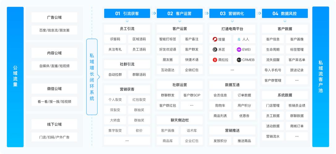 快手用户涨粉指南，KSS Push系统助力高效转化