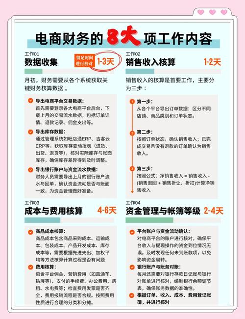 高效财务，从电脑配置到数据管理