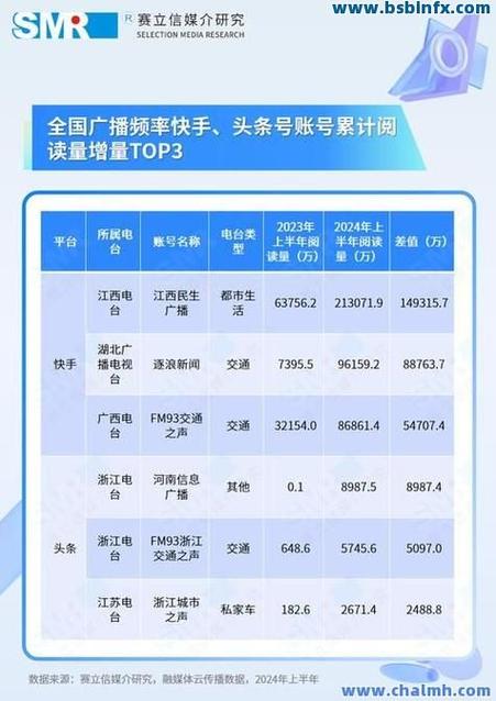 抖音+快手商城合作，快手作品点赞业务解析