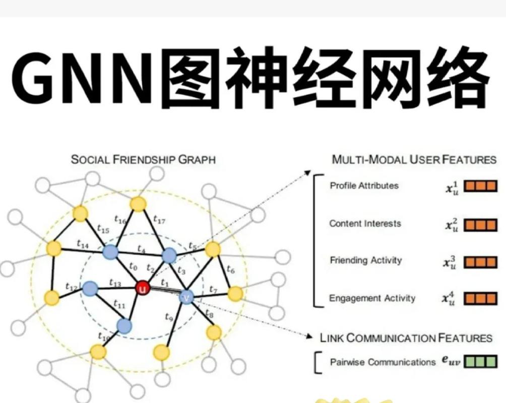 网络31，从理解到实践，让信息更高效地传播