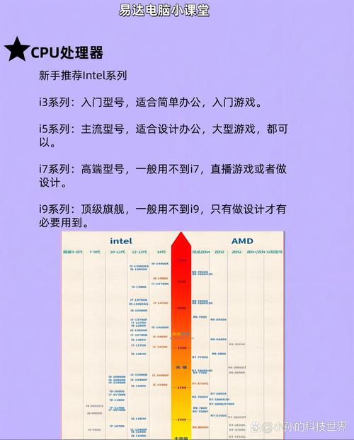 上海电脑配件市场，选择最合适的配件，开启你的电脑之旅