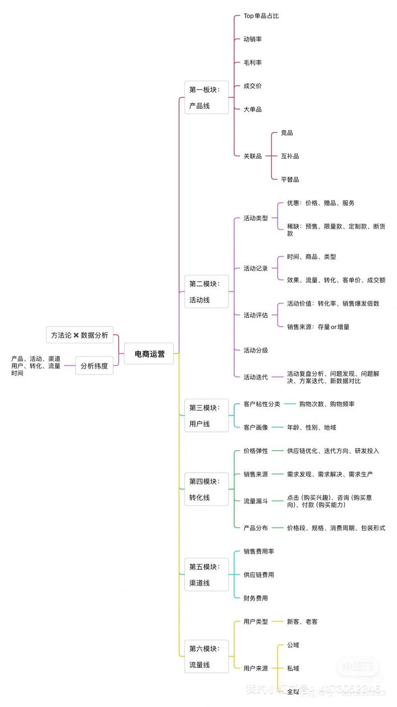 如何打造专业靠谱的网站服务，从需求分析到实际运营