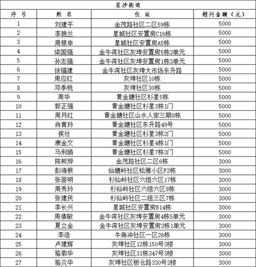 疫情最新消息，广德市重点人群清单