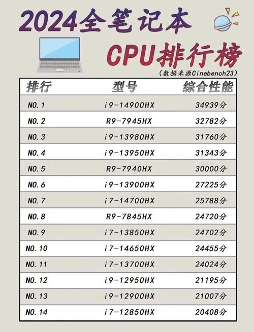 电脑CPU配置指南