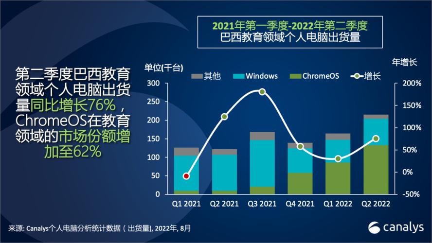 新 Y 拉丁平板电脑故障维修指南