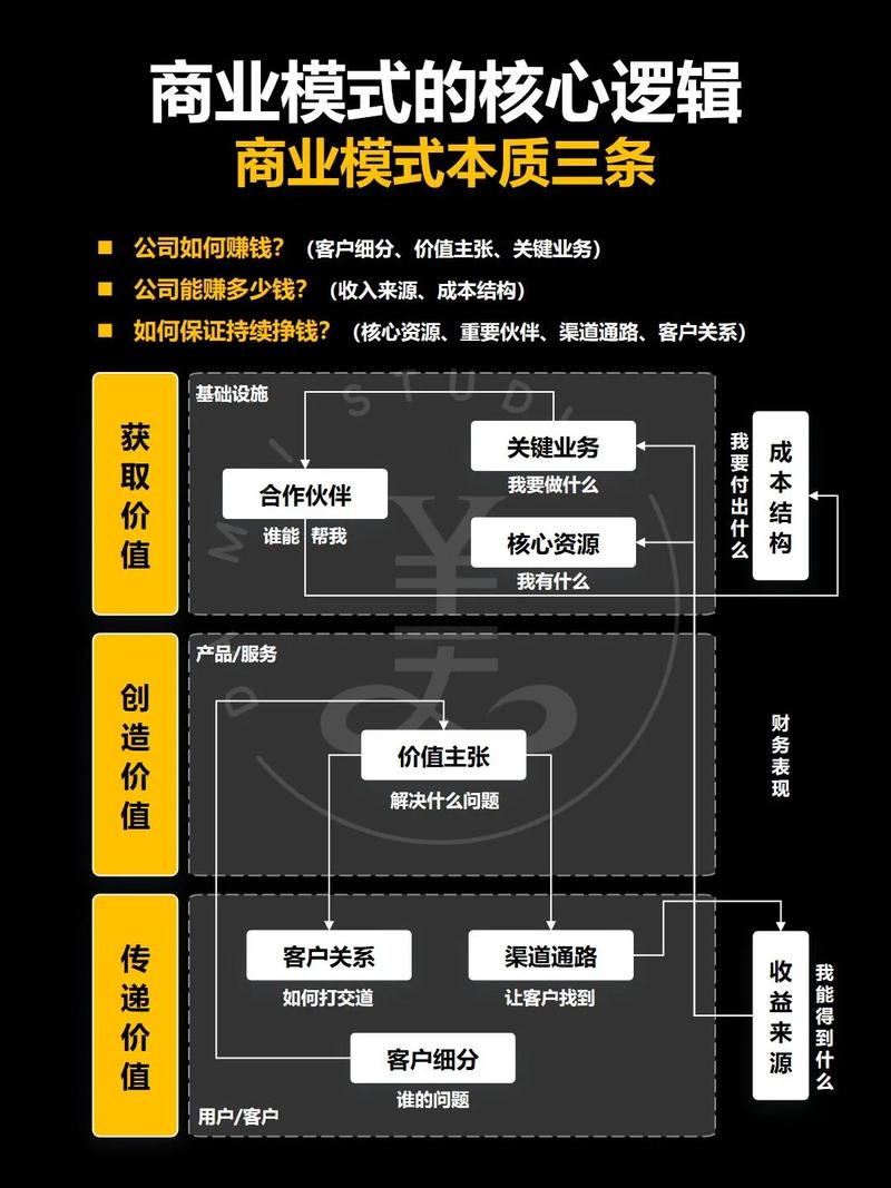 抖音群控，用户行为驱动的商业模式