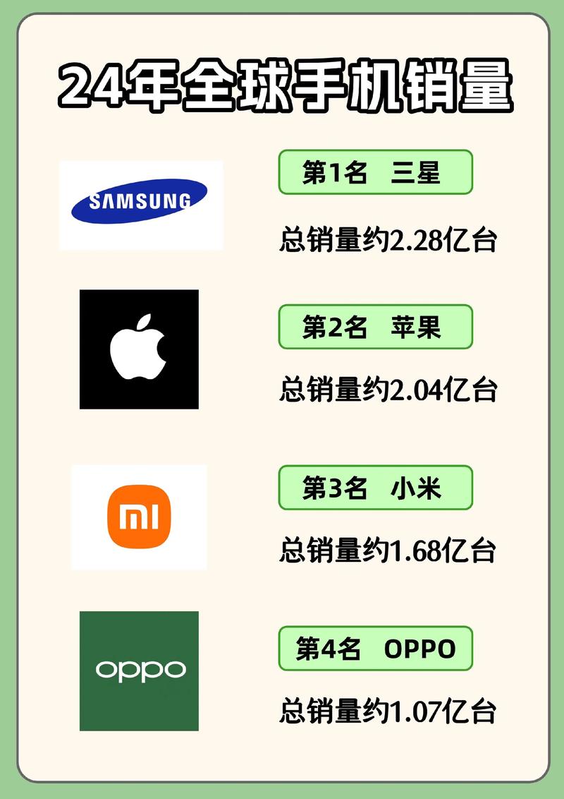 一、手机网站排名的背景与现状