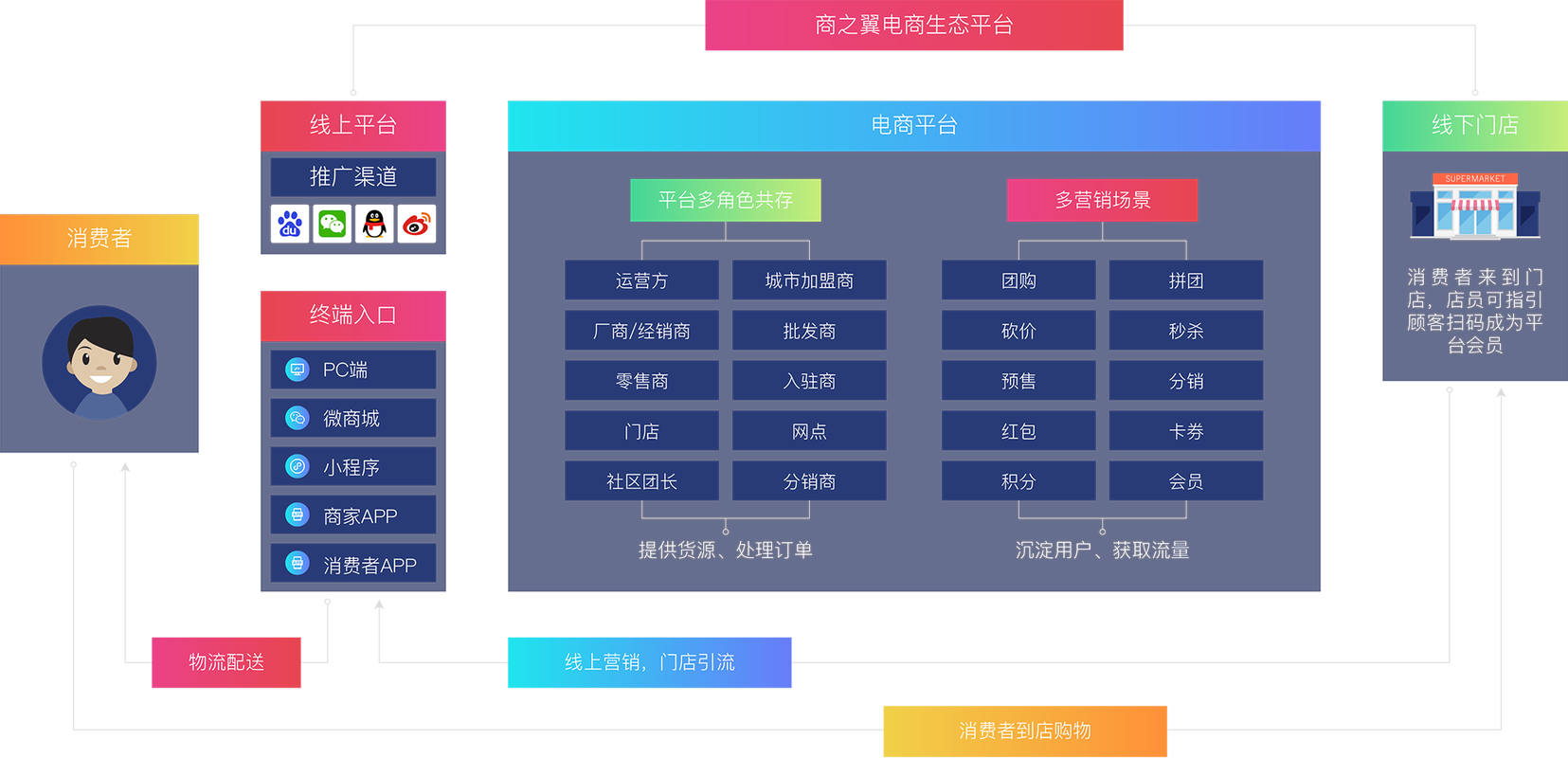 电商网站建设开发，从零到盈利的全生命周期构建