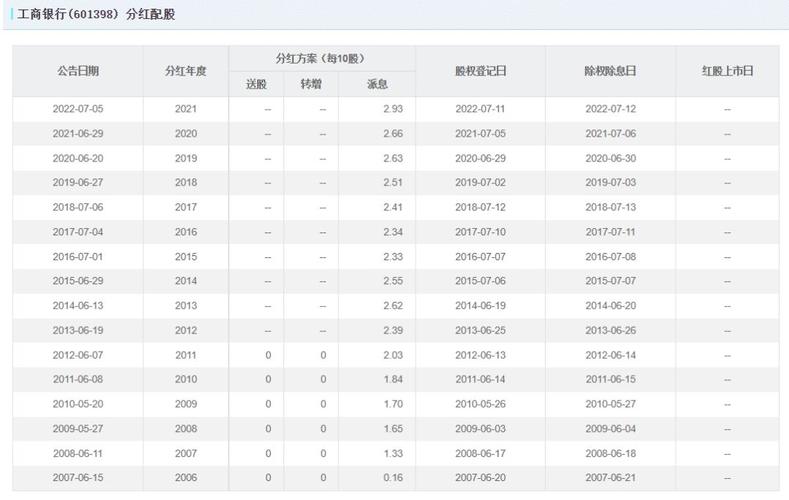 一、如何计算建设网站的预期收益？