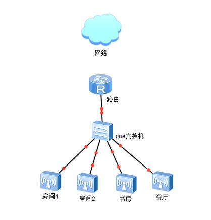 如何在黄冈快速构建网络？步骤指南