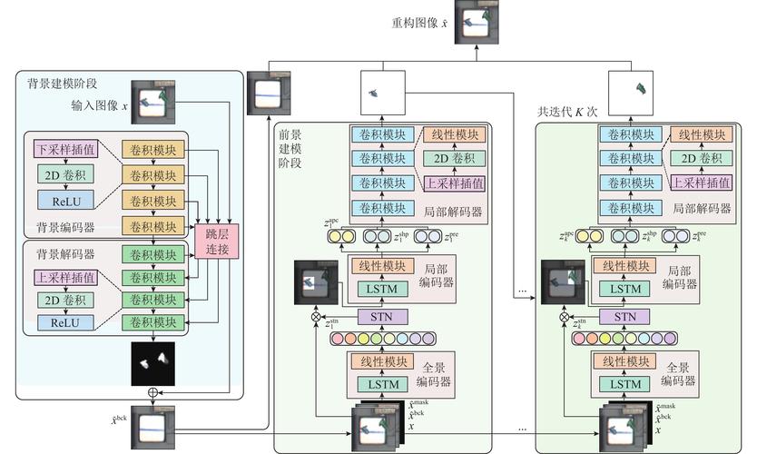 网络由什么组成？