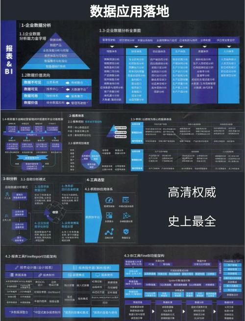 数字转型的必修课，构建数字生态系统