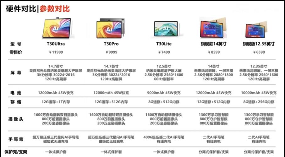 同方电脑，提升学习效率的权威选择