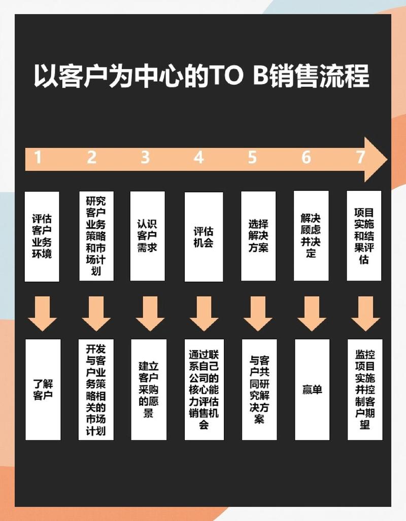 如何做好网络营销？从目标受众定位到数据分析，一步一步走！