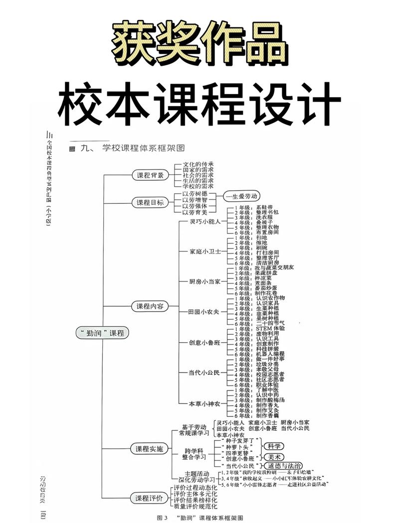 从基础配置到专业配置，提升设计效率的必修课