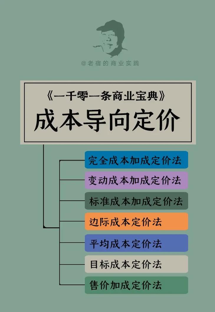 网络定价的外部因素探秘